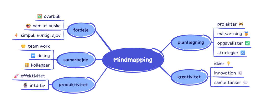 mindmapping.png